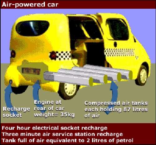 Shangrala's Amazing Air Cars