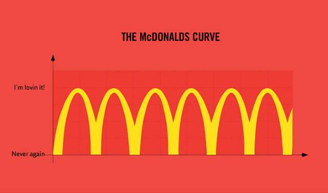 Shangrala's Humorous Graphs