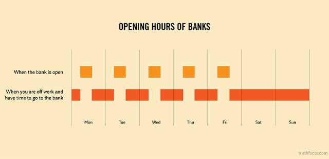 Shangrala's Humorous Graphs