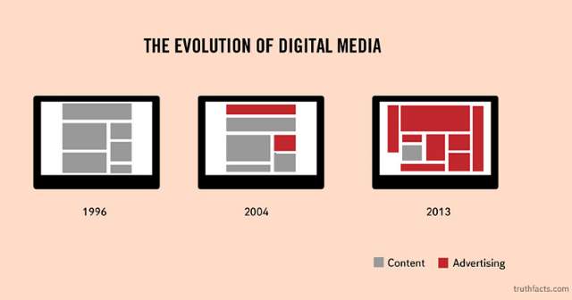 Shangrala's Humorous Graphs