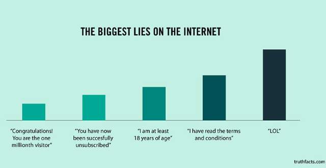 Shangrala's Humorous Graphs
