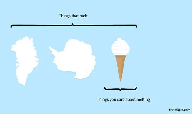 Shangrala's Humorous Graphs