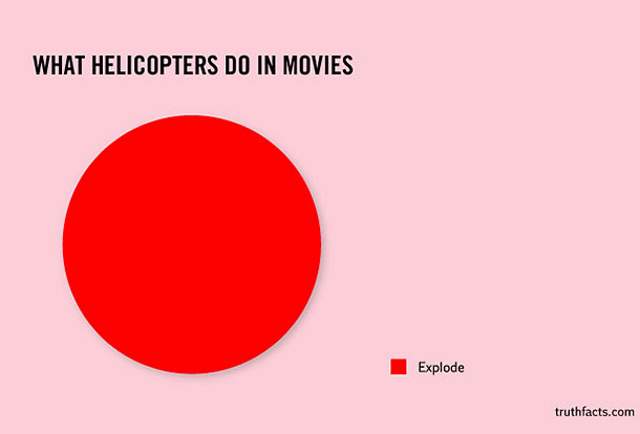 Shangrala's Humorous Graphs