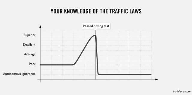 Shangrala's Humorous Graphs