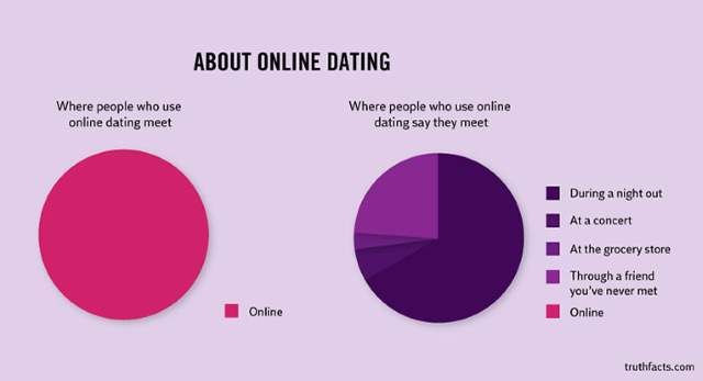 Shangrala's Humorous Graphs