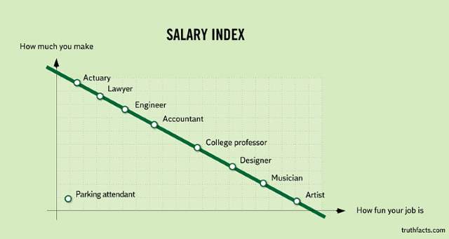 Shangrala's Humorous Graphs