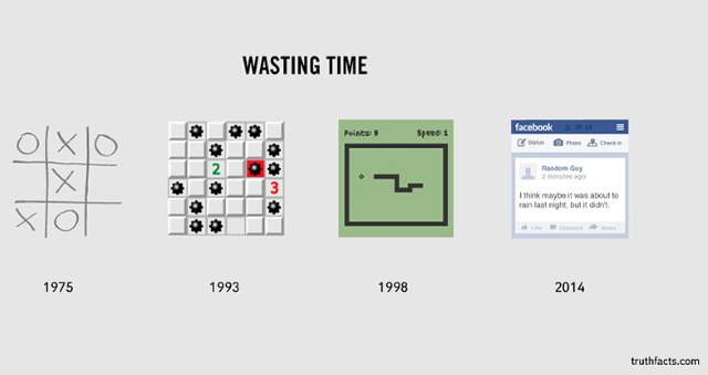 Shangrala's Humorous Graphs