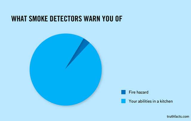 Shangrala's Humorous Graphs