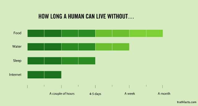 Shangrala's Humorous Graphs