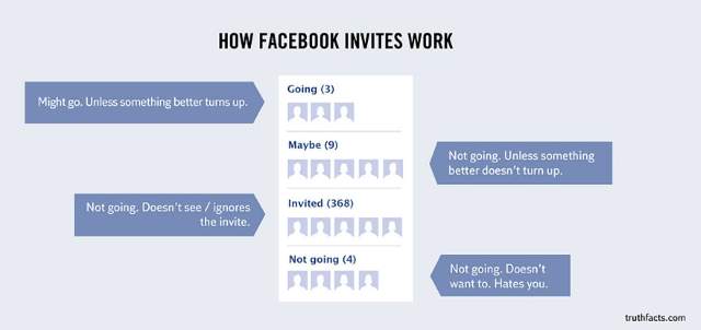 Shangrala's Humorous Graphs