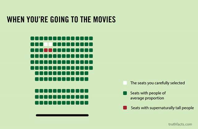 Shangrala's Humorous Graphs