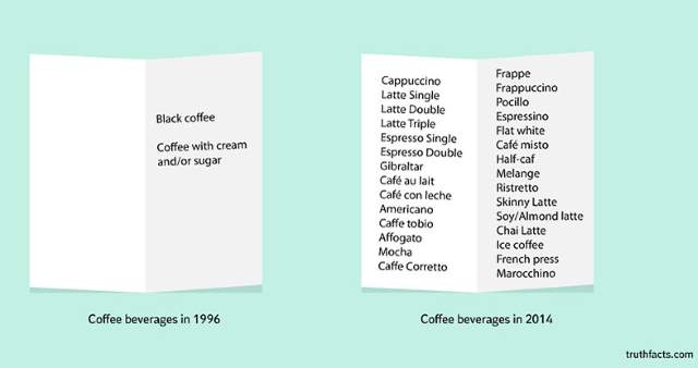 Shangrala's Humorous Graphs