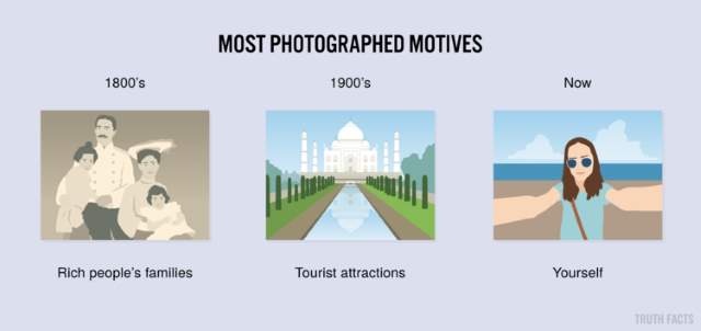 Shangrala's Humorous Graphs