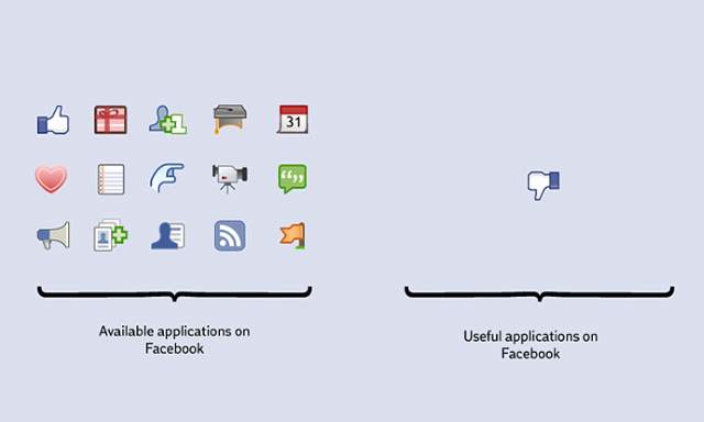 Shangrala's Humorous Graphs