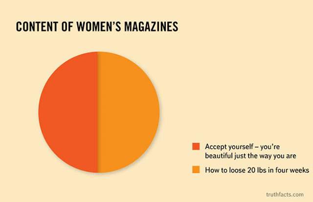 Shangrala's Humorous Graphs