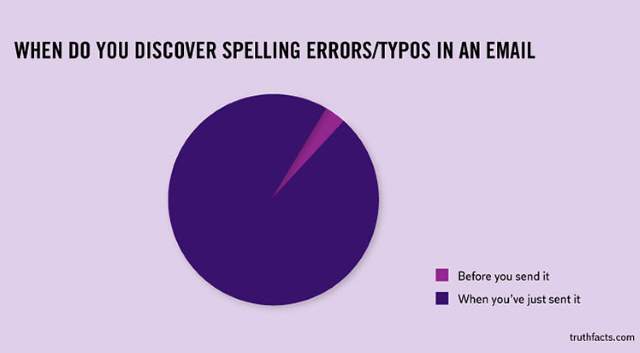 Shangrala's Humorous Graphs