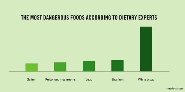 Shangrala's Humorous Graphs