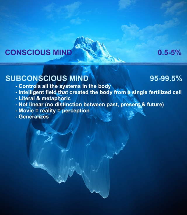 Shangrala's Amazing Subconscious Mind