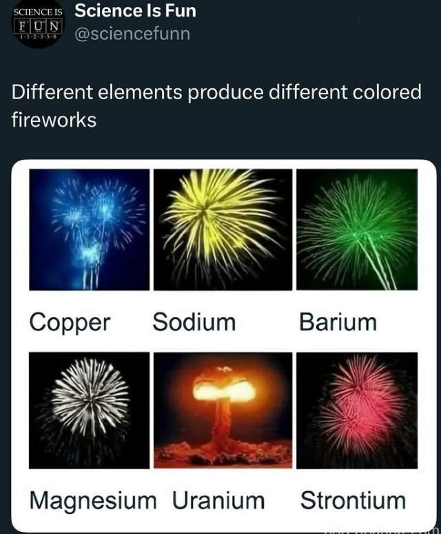 Shangrala's Science Can Be Fun