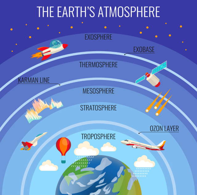Shangrala's Amazing Science Facts 2