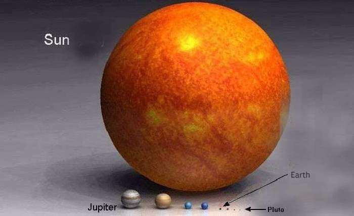 Shangrala's Earth In Perspective